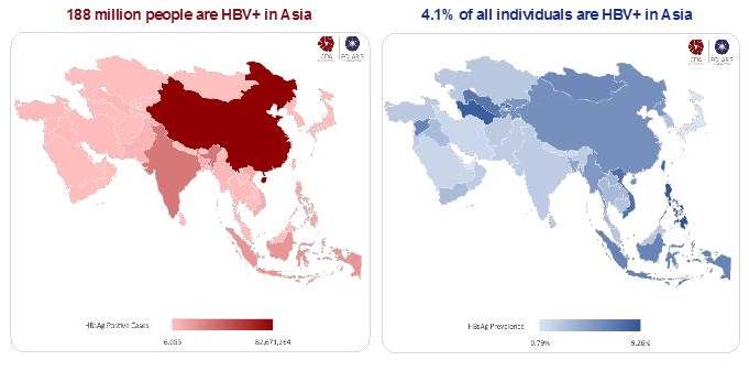 An estimate 188 million people in Asia were infected with hepatitis B